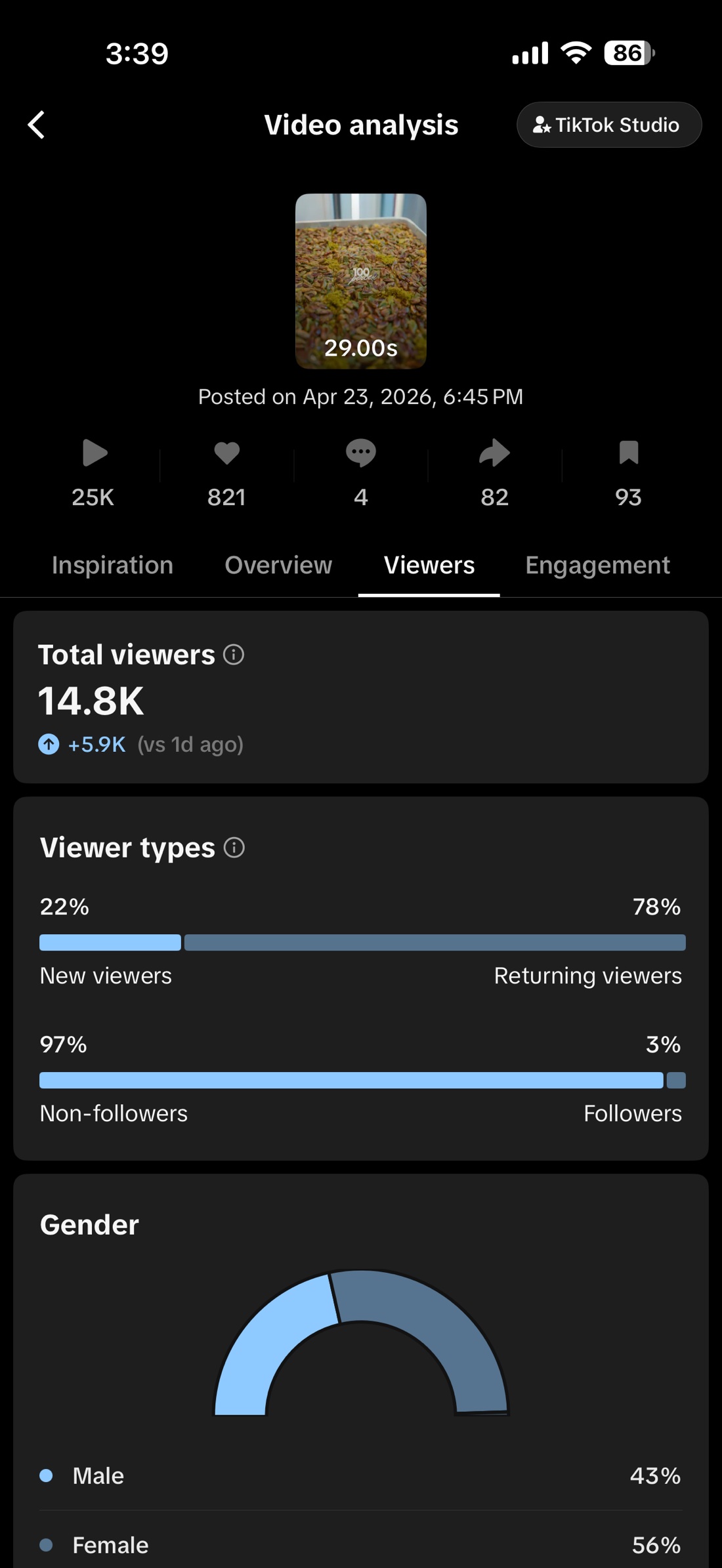 TikTok Studio: follow-up video with 25K plays and 14.8K viewers